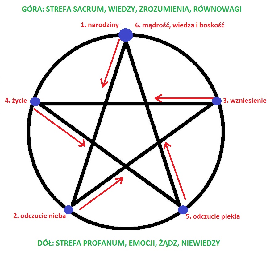pentagram bialy